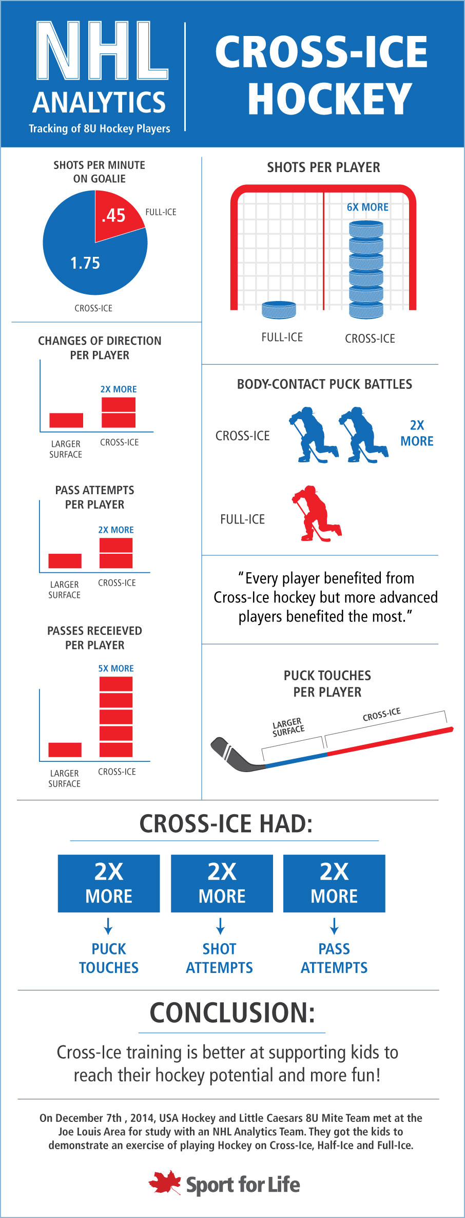half ice hockey