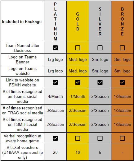 RAC Sponsorship compare RAC Sponsorship compare