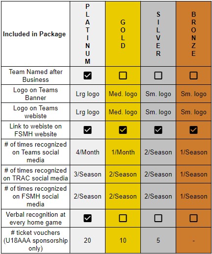 RAC Sponsorship compare